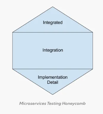 test honeycomb